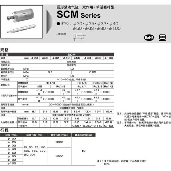 CKD喜开理圆形紧凑气缸SCM-FB-32B-100-JI