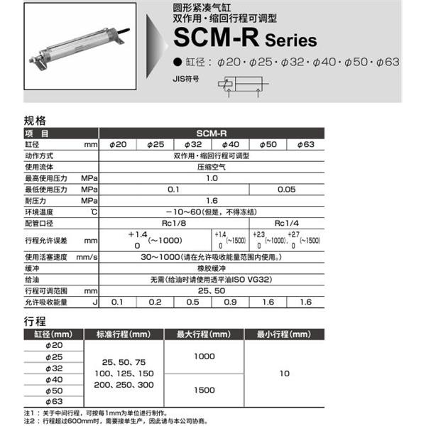 CKD喜开理圆形紧凑气缸SCM-R-TB-20D-50-25-JI