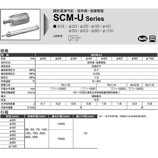 CKD喜开理圆形紧凑气缸SCM-U-TB-32D-100-P6-QB1