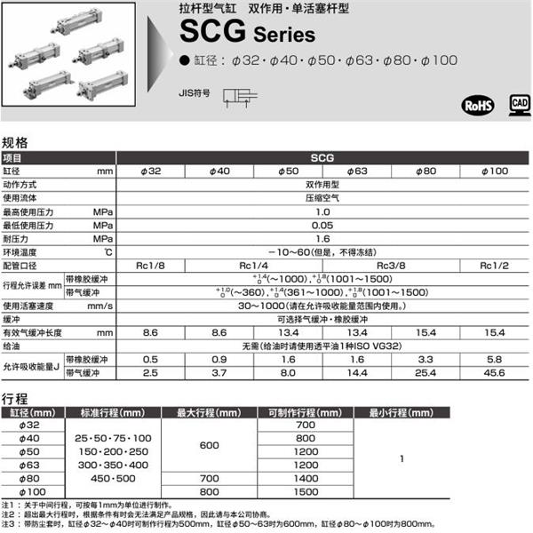 CKD喜开理拉杆型气缸SCG-TB-50B-100-JI