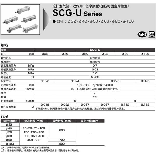 CKD喜开理拉杆型气缸SCG-U-TC-100N-100-MI