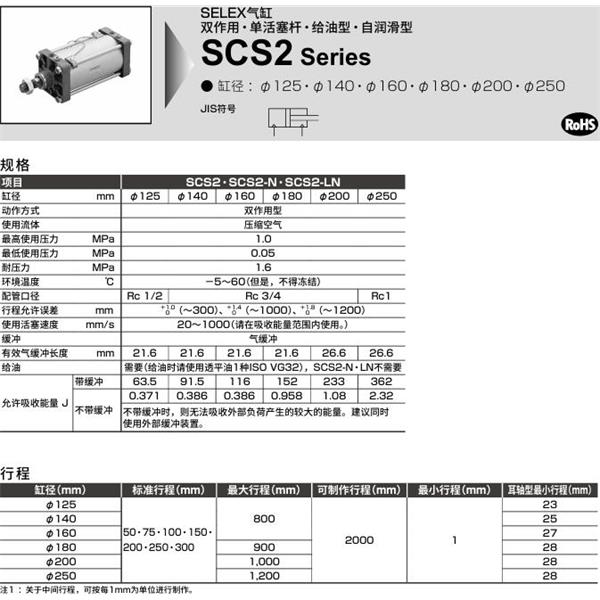 CKD喜开理SELEX气缸SCS2-N-00-250B-50-JY