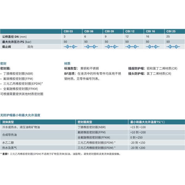 瑞士STAUBLI史陶比尔无泄漏温度控制快速接头CBI 06.7161/IA