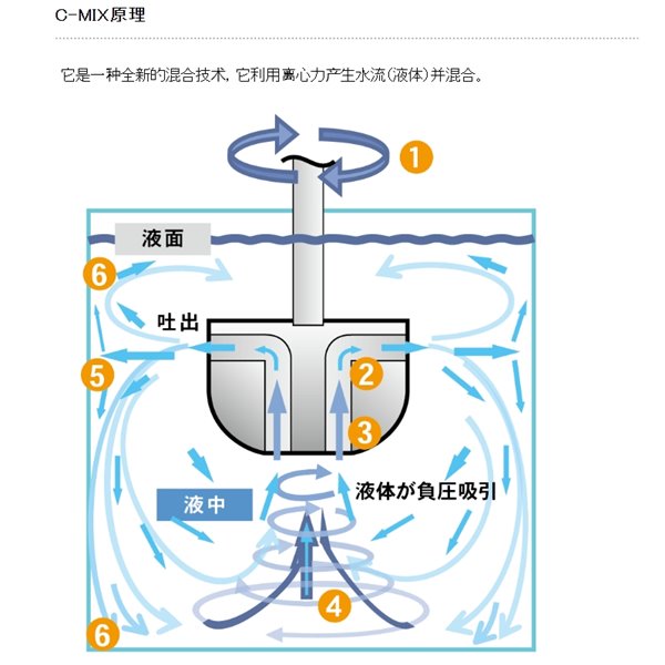 SAKAGUCHI坂口电热远红陶瓷加热器YIR11060