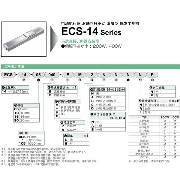 CKD喜开理电动执行器（无马达型）滑块型ESC-14-16005-EM2NNNNN
