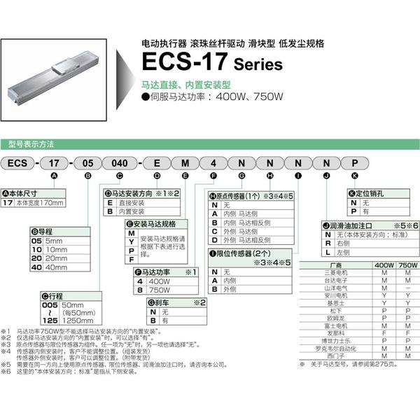 CKD喜开理电动执行器（无马达型）滑块型ECS-17-40005-EM4NNNNN