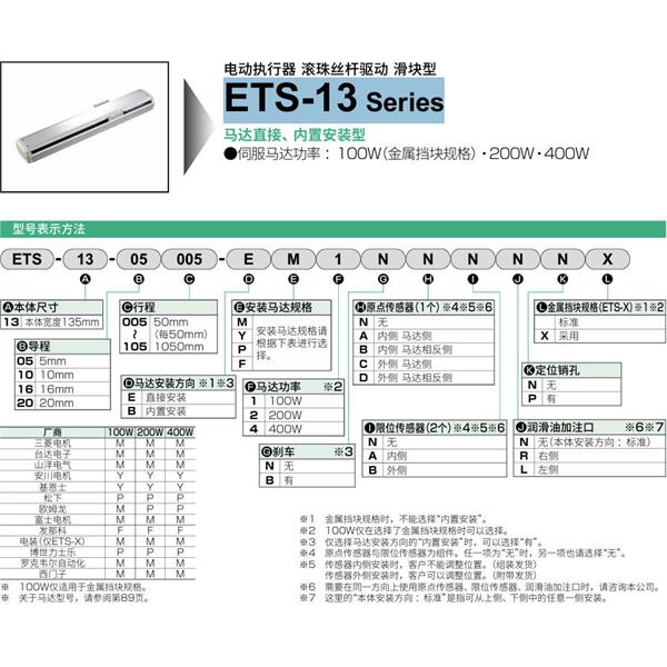 CKD喜开理电动执行器（无马达型）滑块型ETS-13-20025-EM1NNNNN
