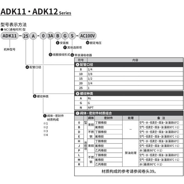 CKD喜开理先导突跳式2通电磁阀流体阀ADK11-10A-03ABGS-AC100V