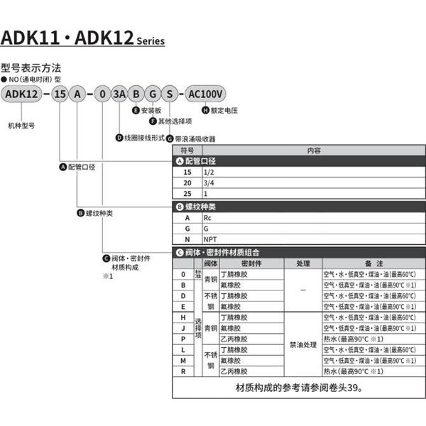 CKD喜开理先导突跳式2通电磁阀流体阀ADK12-15N-03ABGS-AC100V