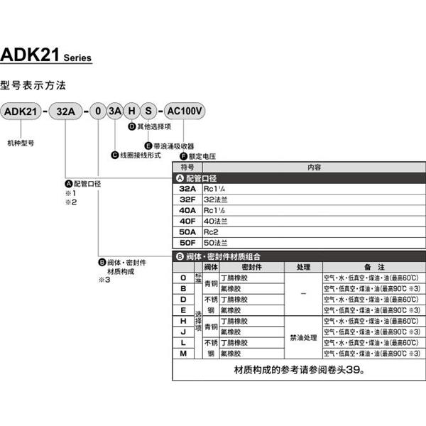 CKD喜开理先导突跳式2通电磁阀流体阀ADK21-50A-03A-AC100V