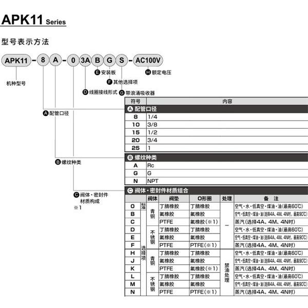 CKD喜开理先导突跳式2通电磁阀流体阀APK11-20A-B3A-AC100V