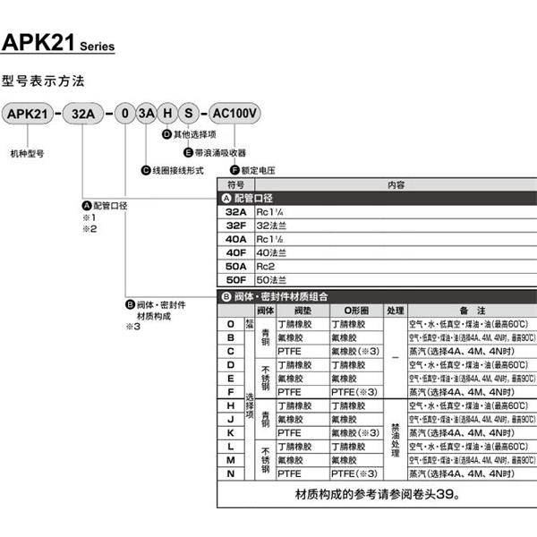 CKD喜开理先导突跳式2通电磁阀流体阀APK21-50F-03A-AC100V