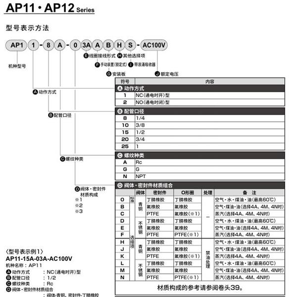 CKD喜开理先导突跳式2通电磁阀流体阀AP11-25A-03A-AC100V