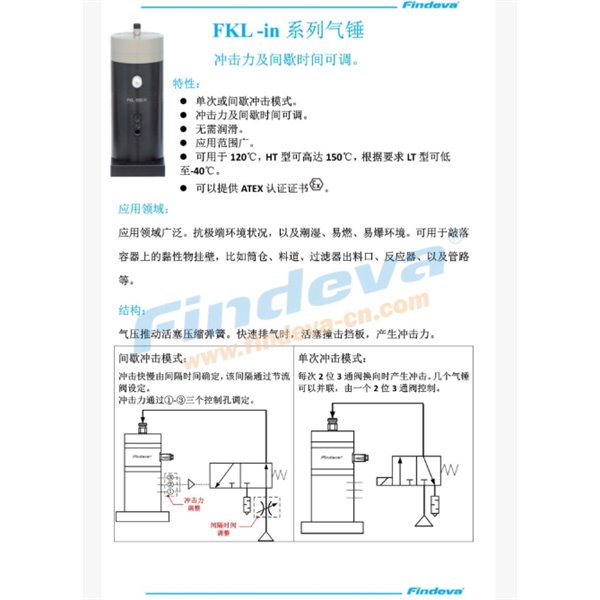 Findeva 菲迪瓦FKL-in 系列气锤FKL-25 in
