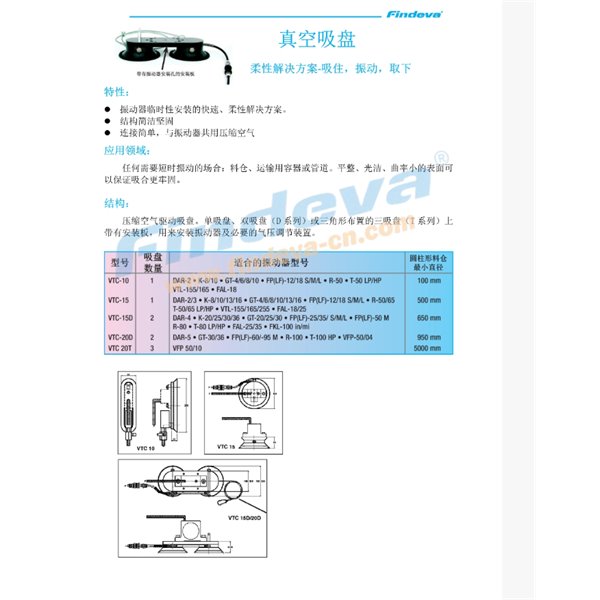 Findeva 菲迪瓦真空吸盘VTC-10