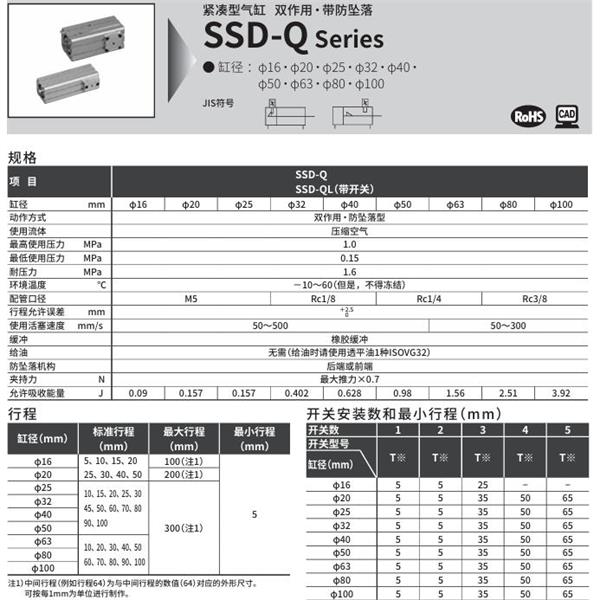 CKD喜开理超级紧凑型气缸SSD-Q-16-5-R-N-LB-I
