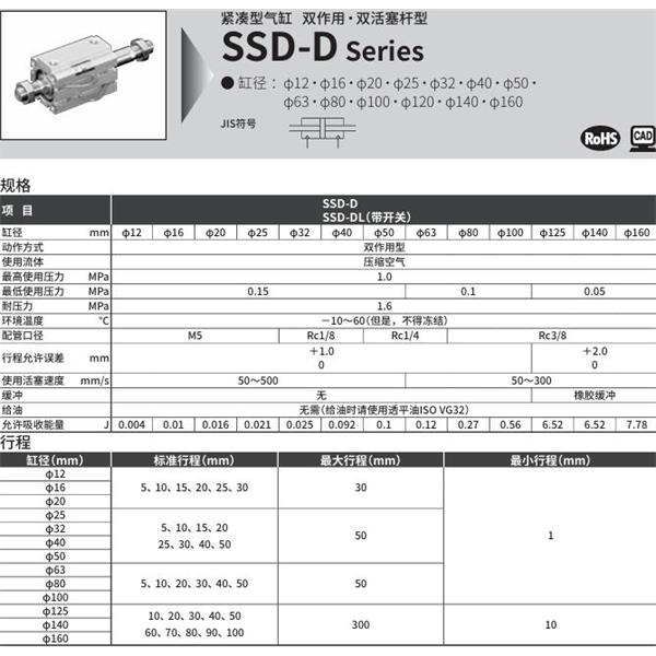CKD喜开理超级紧凑型气缸SSD-DL-32-5-T0H-R-N-LB-I