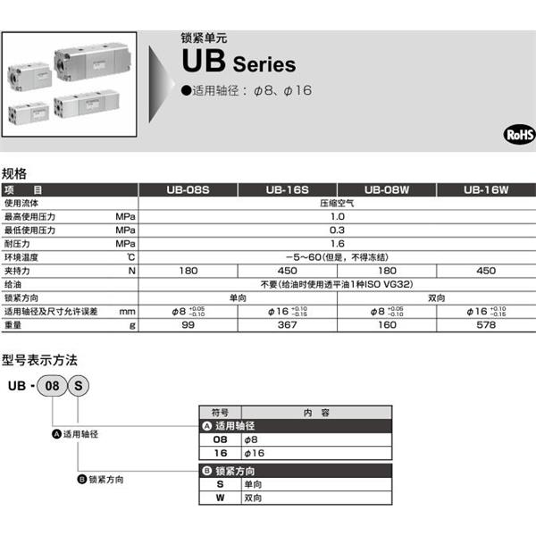 CKD喜开理锁定单元 UB-08W