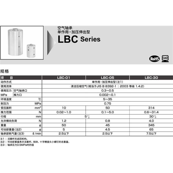 CKD喜开理空气轴承 LBC-30