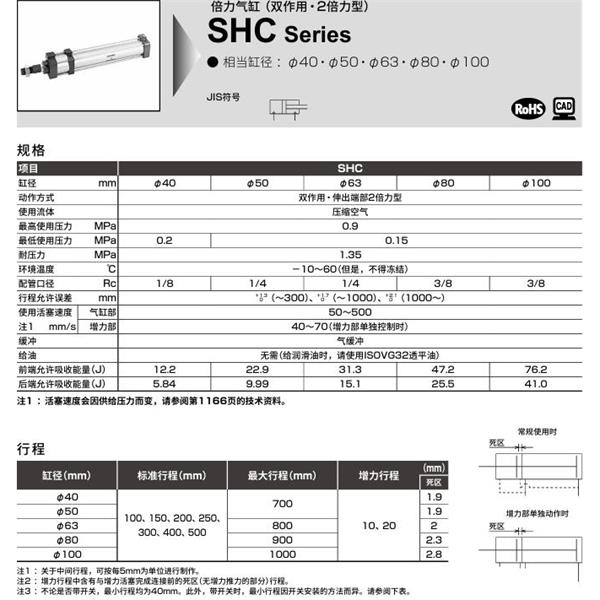 CKD喜开理倍力气缸SHC-TC-100N-100-20-SI