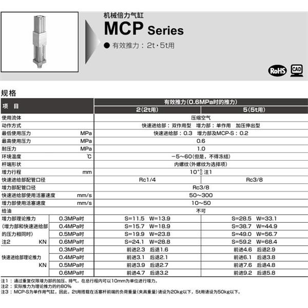 CKD喜开理机械倍力气缸MCP-S-FA-5-100-T2H-R-N