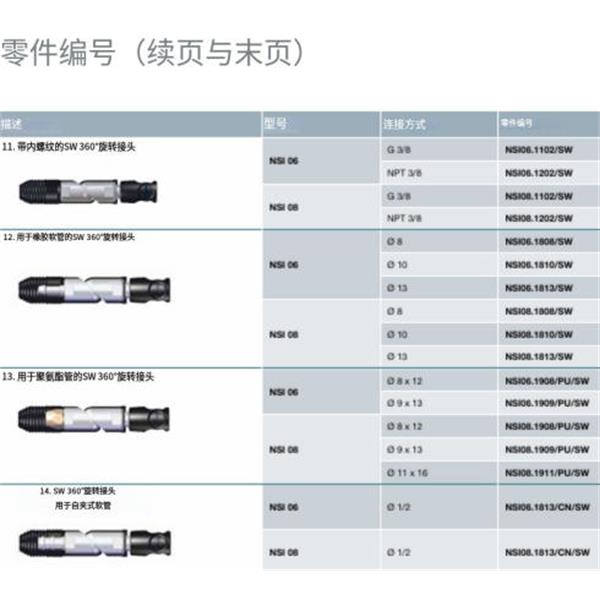 瑞士STAUBLI史陶比尔安全型自动快速接头NSI06.1909/PU/FA