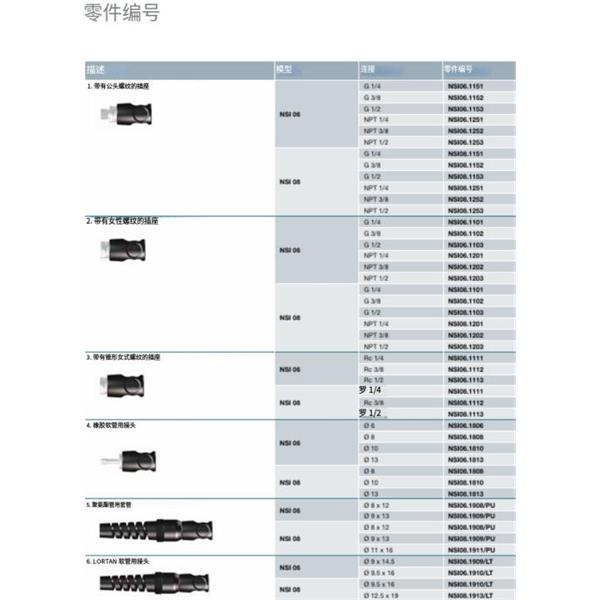 瑞士STAUBLI史陶比尔安全型自动快速接头NSI06.1909/PU/FA