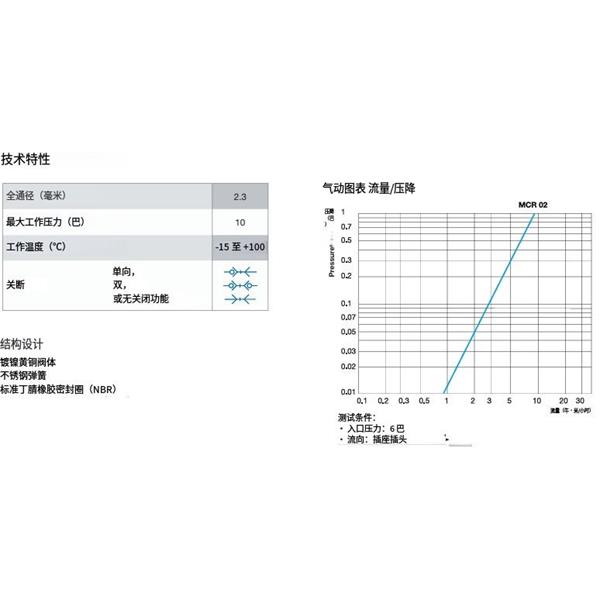 瑞士STAUBLI史陶比尔微型快速接头MCR 02.7902