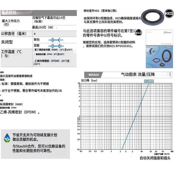 瑞士STAUBLI史陶比尔MRA 快速小型接头MRA 04.1250/IB