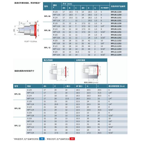 瑞士STAUBLI史陶比尔直通式温控快速接头RPL08.1010/50/RF