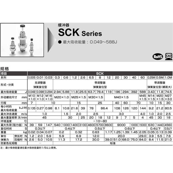 CKD喜开理调整式缓冲器SCK-FA-20