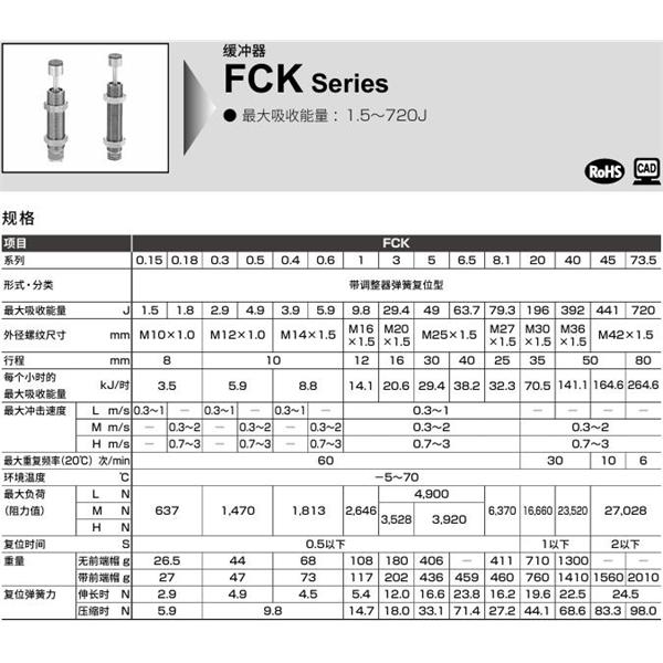 CKD喜开理调整式缓冲器FCK-M-0.6-C