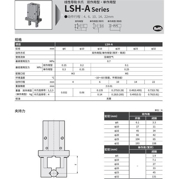 CKD喜开理线性导轨卡爪LSH-A16S3R-HP1