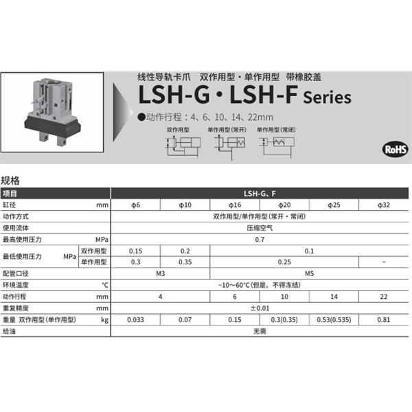 CKD喜开理线性导轨卡爪LSH-A16S3R-HP1