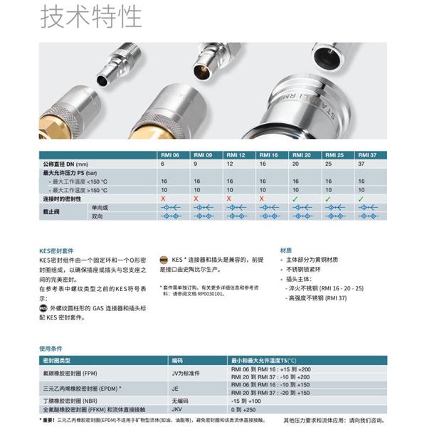 瑞士STAUBLI史陶比尔模块式温度控制快速接头RMI06.7250/JV