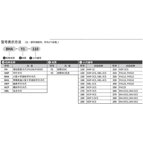 CKD喜开理小爪Small jawHBL-Y1-250