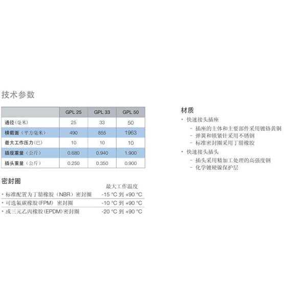 瑞士STAUBLI史陶比尔流体直通式快速接头GPL25.6830