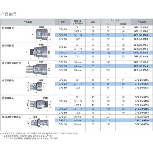 瑞士STAUBLI史陶比尔流体直通式快速接头GPL25.6830