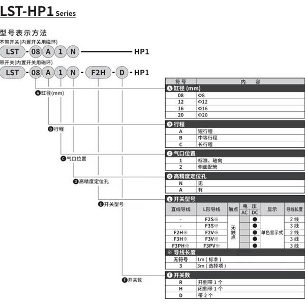 CKD喜开理薄型长行程卡爪LST-16C1A-F2H-D-HP1