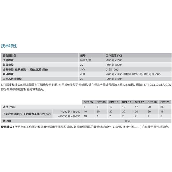 瑞士STAUBLI史陶比尔洁净断开接头SPT12.2658/L/CG