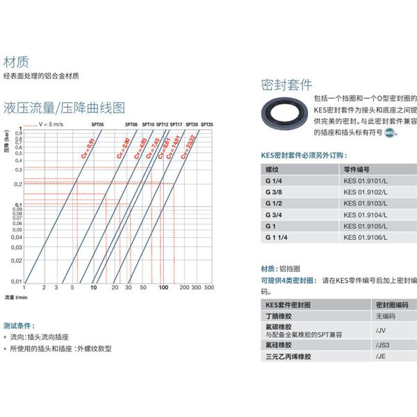 瑞士STAUBLI史陶比尔洁净断开接头SPT12.2658/L/CG