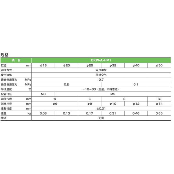 CKD喜开理三爪卡盘CKW-A25DA-HP1