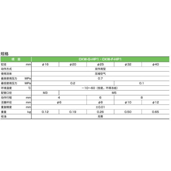 CKD喜开理三爪卡盘CKW-G16DA-HP1