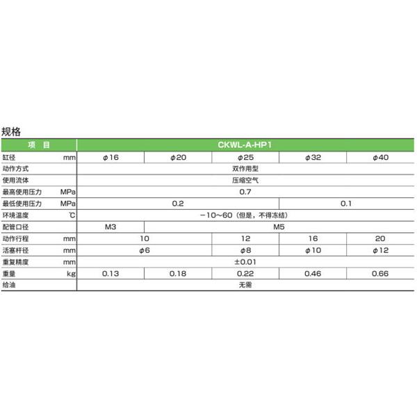 CKD喜开理三爪卡盘CKWL-A16DN-HP1