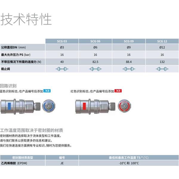 瑞士STAUBLI史陶比尔洁净断开接头SCG06.7151/JE/FS/KR
