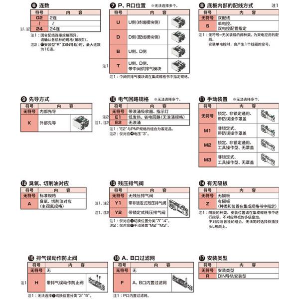 CKD喜开理先导式3・5通阀插装式TVG1M-CB04CS3JA4C-06U-HP1