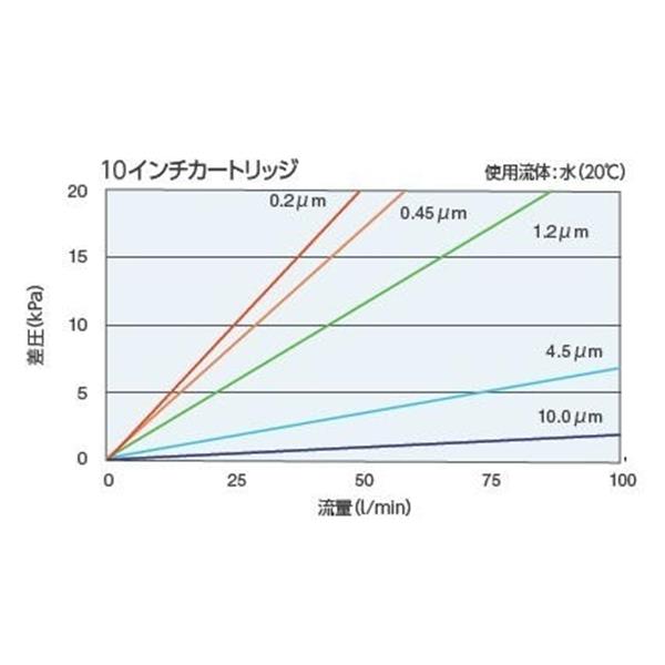 日本开滋KITZ PP 平膜褶式滤芯P70TP55F-8