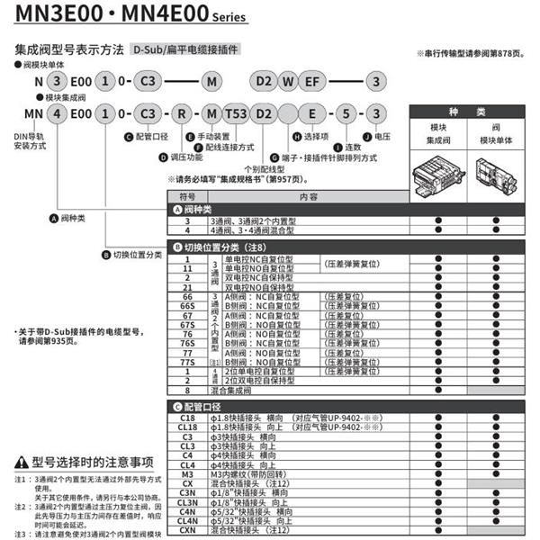 CKD喜开理PLC对应型模块集成阀N3E0077S0-CX-M D2WEF-3