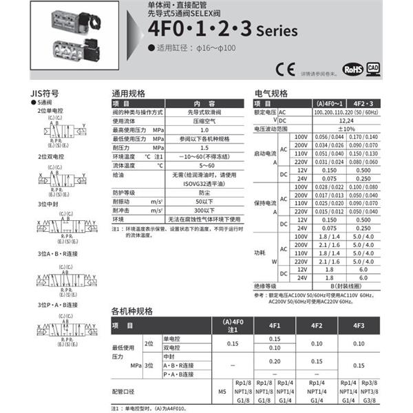 CKD喜开理SELEX阀4F350-08N-M2L-AC100V