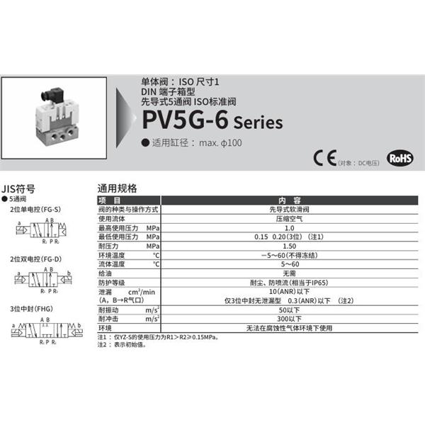 CKD喜开理先导式5通阀ISO标准阀GMF110-HX1L-04BDU-SBF